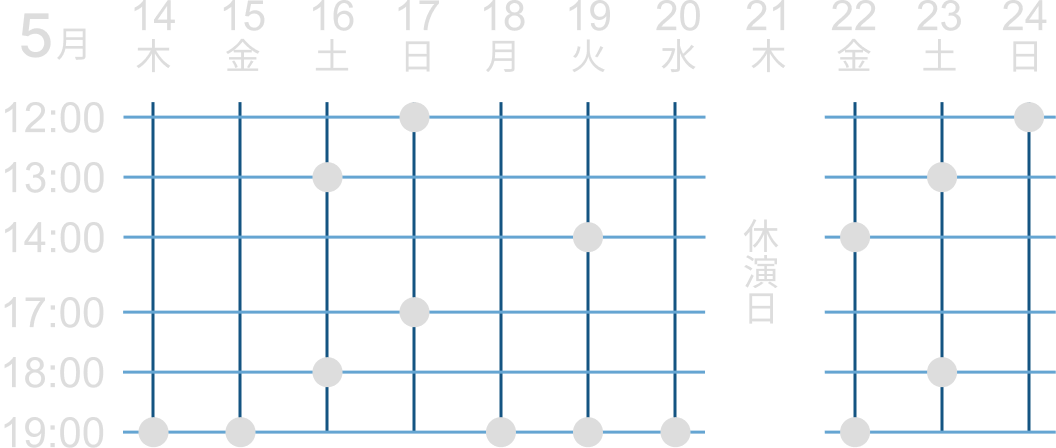 東京公演の星取り表