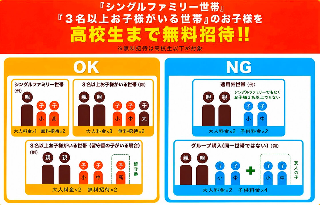 お子様無料招待条件